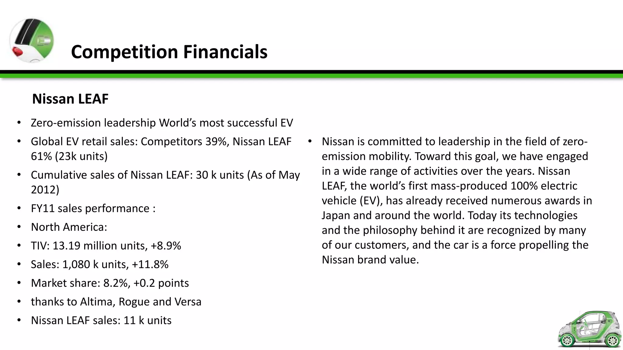Competition Financials

    Nissan LEAF
• Zero-emission leadership World’s most successful EV
• Global EV retail sales: Competitors 39%, Nissan LEAF     • Nissan is committed to leadership in the field of zero-
  61% (23k units)                                            emission mobility. Toward this goal, we have engaged
•   Cumulative sales of Nissan LEAF: 30 k units (As of May   in a wide range of activities over the years. Nissan
    2012)                                                    LEAF, the world’s first mass-produced 100% electric
                                                             vehicle (EV), has already received numerous awards in
•   FY11 sales performance :
                                                             Japan and around the world. Today its technologies
•   North America:                                           and the philosophy behind it are recognized by many
•   TIV: 13.19 million units, +8.9%                          of our customers, and the car is a force propelling the
•   Sales: 1,080 k units, +11.8%                             Nissan brand value.
• Market share: 8.2%, +0.2 points
• thanks to Altima, Rogue and Versa
• Nissan LEAF sales: 11 k units
 