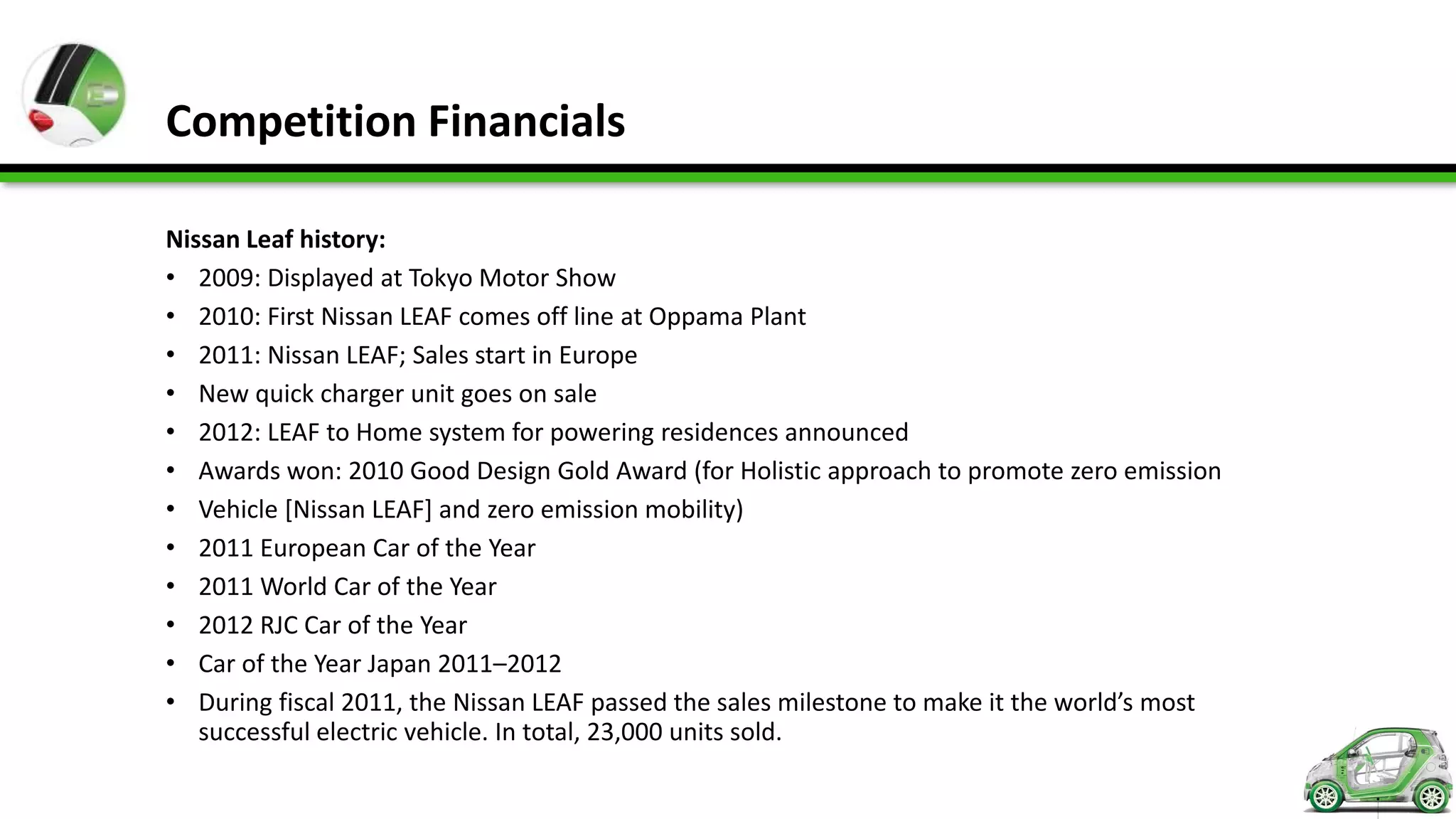 Competition Financials

Nissan Leaf history:
• 2009: Displayed at Tokyo Motor Show
• 2010: First Nissan LEAF comes off line at Oppama Plant
• 2011: Nissan LEAF; Sales start in Europe
• New quick charger unit goes on sale
• 2012: LEAF to Home system for powering residences announced
• Awards won: 2010 Good Design Gold Award (for Holistic approach to promote zero emission
• Vehicle [Nissan LEAF] and zero emission mobility)
• 2011 European Car of the Year
• 2011 World Car of the Year
• 2012 RJC Car of the Year
• Car of the Year Japan 2011–2012
• During fiscal 2011, the Nissan LEAF passed the sales milestone to make it the world’s most
   successful electric vehicle. In total, 23,000 units sold.
 