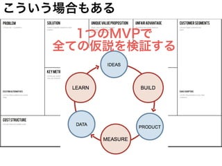 1つのMVPで
全ての仮説を検証する
こういう場合もある
 