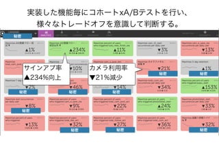 実装した機能毎にコホートxA/Bテストを行い、
様々なトレードオフを意識して判断する。
 