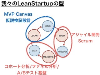アジャイル開発
Scrum
コホート分析/ファネル分析/
A/Bテスト基盤
MVP Canvas
仮説検証設計
我々のLeanStartupの型
 