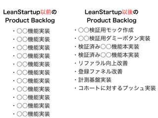 LeanStartup以前の
Product Backlog
LeanStartup以後の
Product Backlog
・○○検証用モック作成
・○○検証用ダミーボタン実装
・検証済み○○機能本実装
・検証済み○○機能本実装
・リファラル向上改善
・登録ファネル改善
・計測基盤実装
・コホートに対するプッシュ実装
・○○機能実装
・○○機能実装
・○○機能実装
・○○機能実装
・○○機能実装
・○○機能実装
・○○機能実装
・○○機能実装
・○○機能実装
・○○機能実装
・○○機能実装
 
