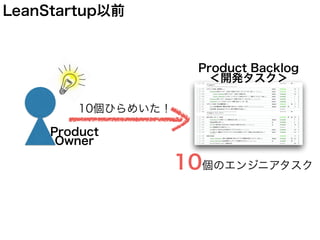 Product Backlog
＜開発タスク＞
10個ひらめいた！
Product
Owner
10個のエンジニアタスク
LeanStartup以前
 