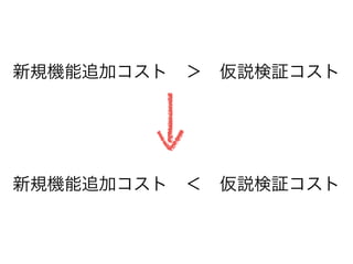 新規機能追加コスト ＞ 仮説検証コスト
新規機能追加コスト ＜ 仮説検証コスト
 
