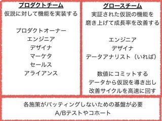 プロダクトチーム
仮説に対して機能を実装する
!
プロダクトオーナー
エンジニア
デザイナ
マーケタ
セールス
アライアンス
グロースチーム
実証された仮説の機能を
磨き上げて成長率を改善する
!
エンジニア
デザイナ
データアナリスト（いれば）
!
数値にコミットする
データから仮説を導き出し
改善サイクルを高速に回す
各施策がバッティングしないための基盤が必要
A/Bテストやコホート
 