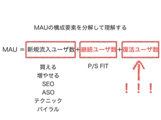 MAU ＝ 新規流入ユーザ数＋継続ユーザ数＋復活ユーザ数
MAUの構成要素を分解して理解する
買える
増やせる
SEO
ASO
テクニック
バイラル
P/S FIT
！！！
 
