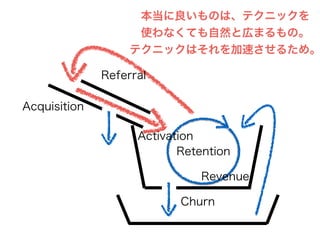 Acquisition
Retention
Churn
Referral
Activation
Revenue
本当に良いものは、テクニックを
使わなくても自然と広まるもの。
テクニックはそれを加速させるため。
 