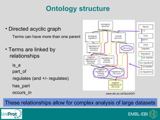 Ontology structure
• Directed acyclic graph
Terms can have more than one parent
• Terms are linked by
relationships
is_a
part_of
regulates (and +/- regulates)
www.ebi.ac.uk/QuickGOoccurs_in
has_part
These relationships allow for complex analysis of large datasets
 