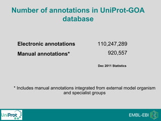 * Includes manual annotations integrated from external model organism
and specialist groups
920,557Manual annotations*
110,247,289Electronic annotations
Dec 2011 Statistics
Number of annotations in UniProt-GOA
database
 