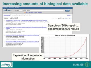 Search on ‘DNA repair’...
get almost 65,000 results
Increasing amounts of biological data available
Expansion of sequence
information
 