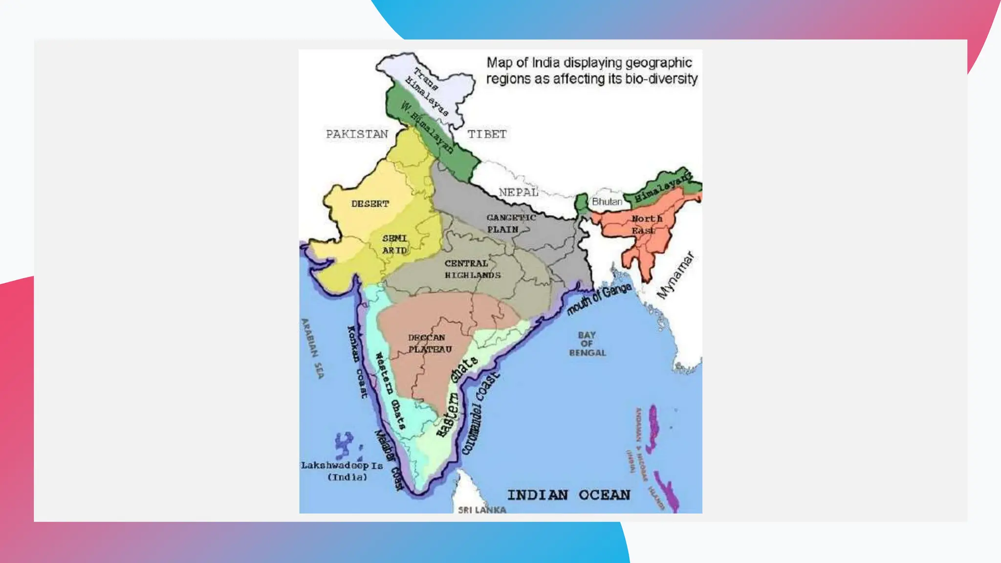 The general knowledge facts about India.pptx
