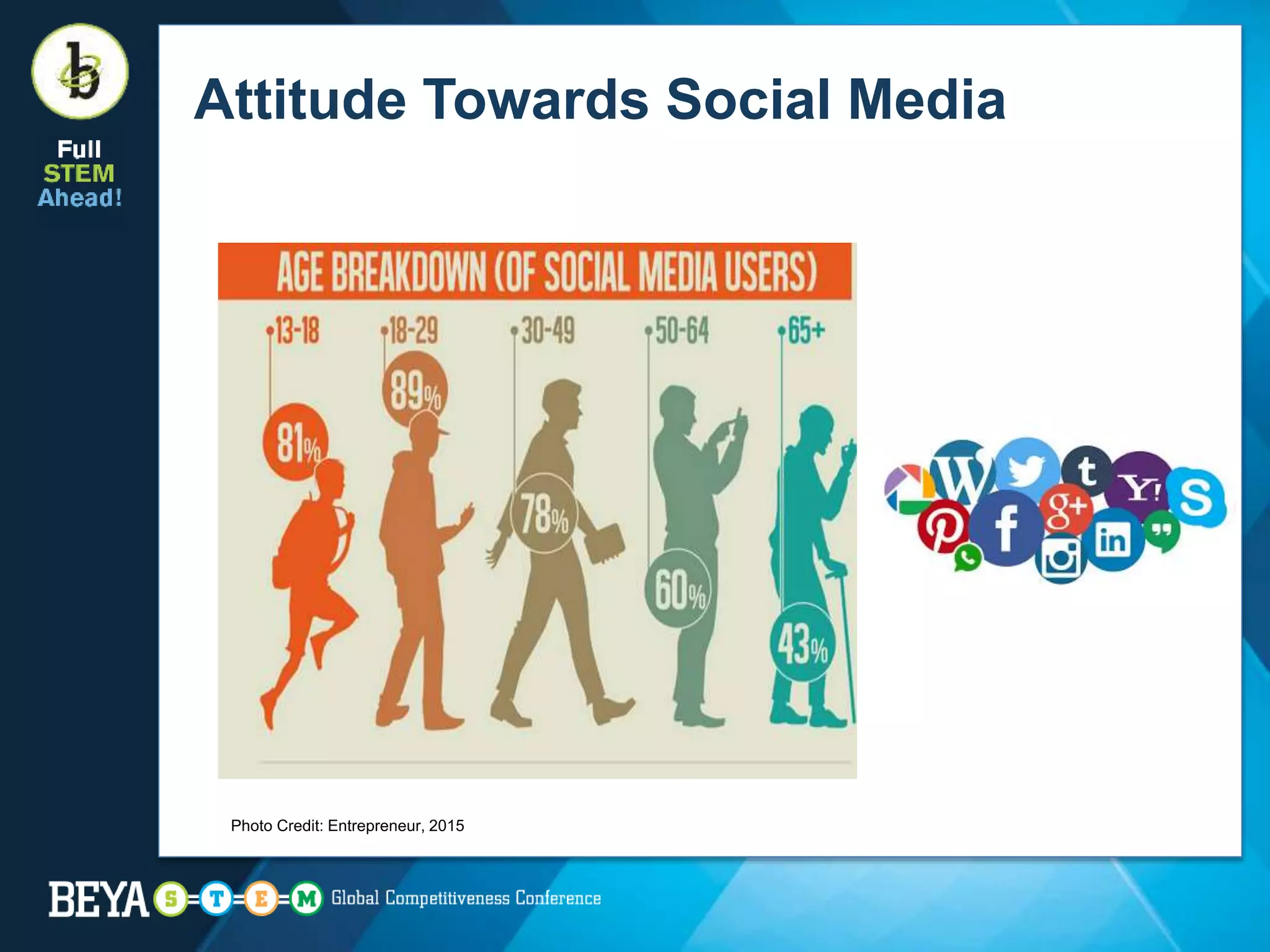 Attitude Towards Social Media
Photo Credit: Entrepreneur, 2015
 
