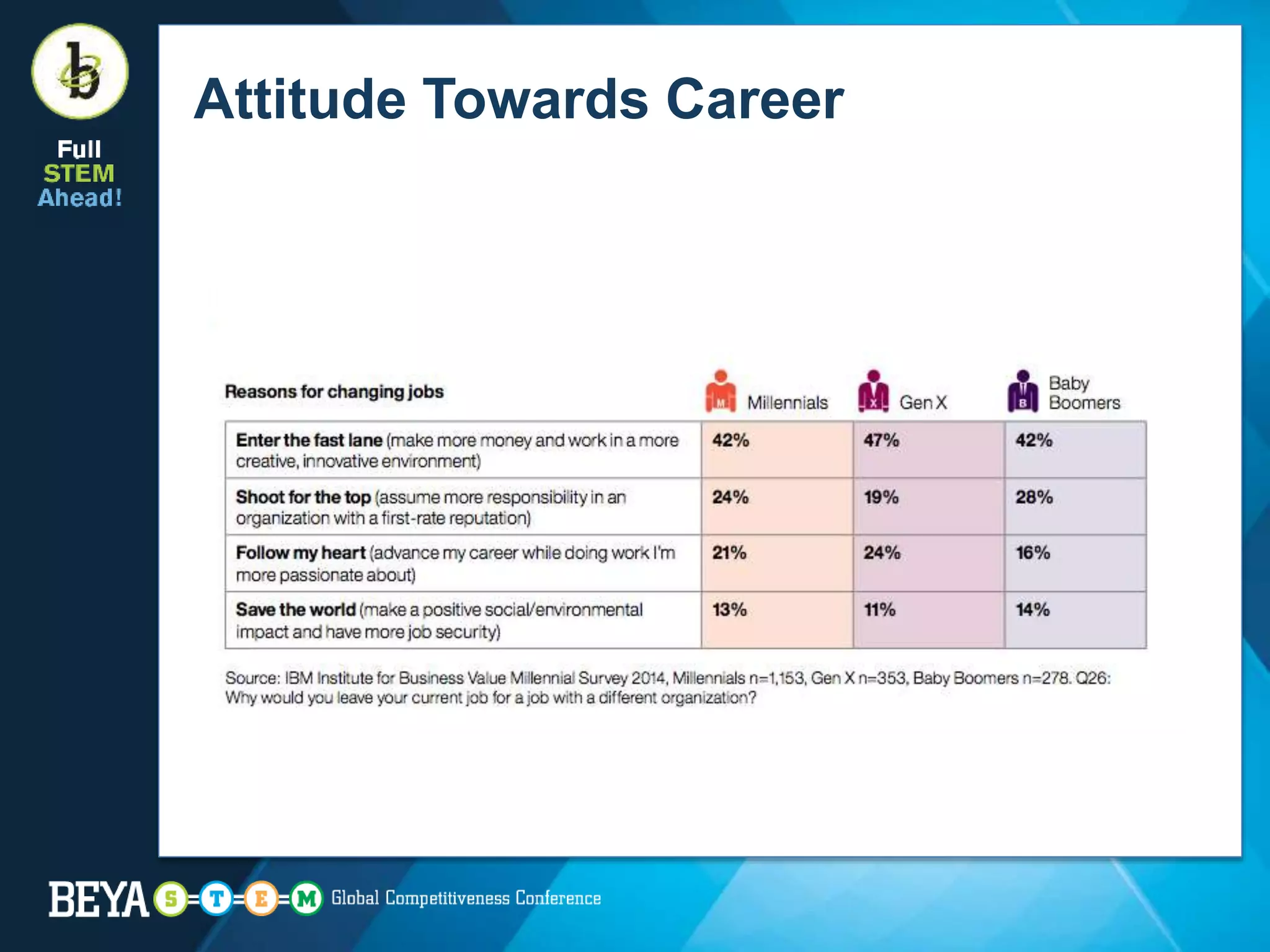 Attitude Towards Career
 