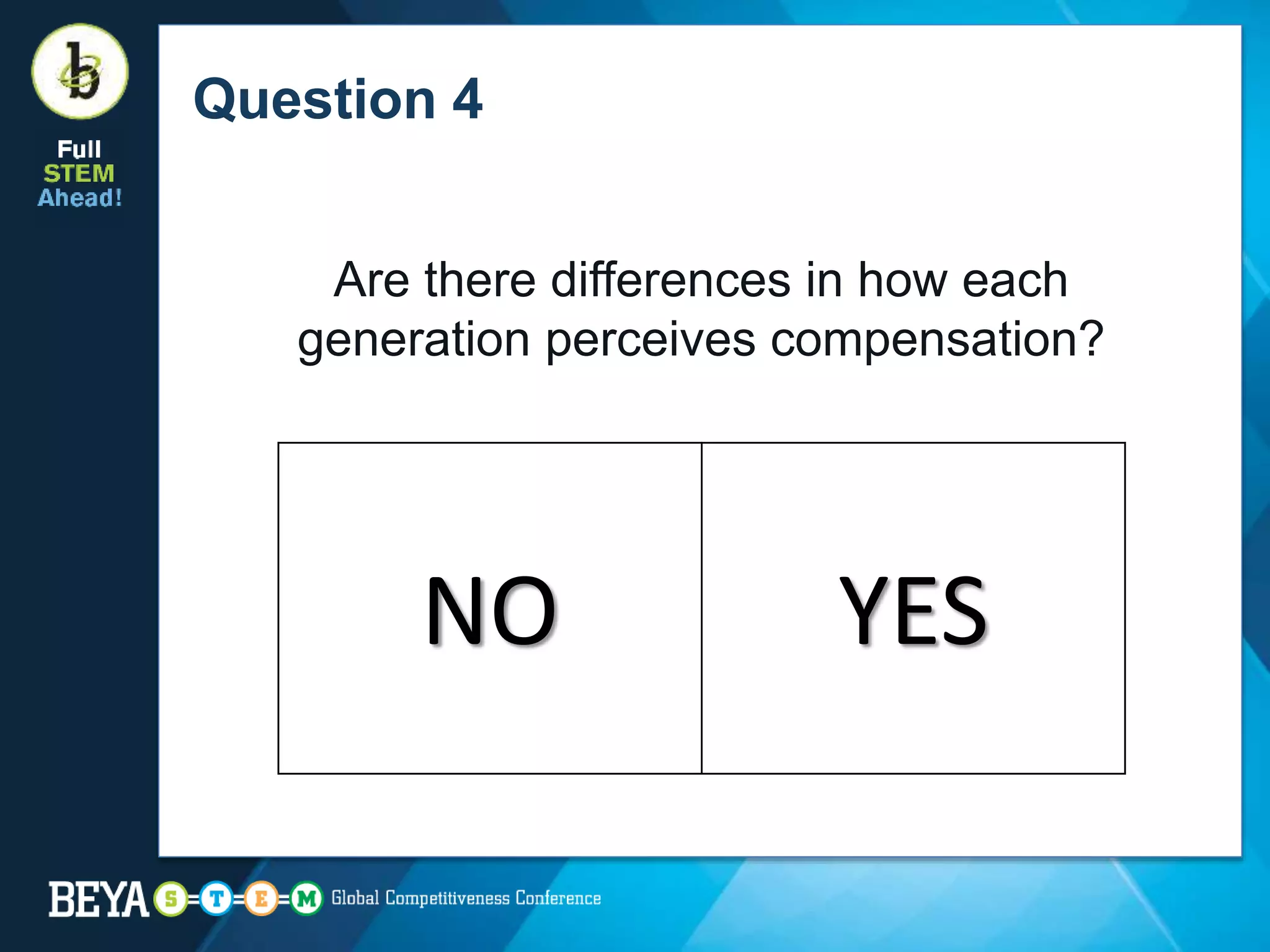 Question 4
Are there differences in how each
generation perceives compensation?
NO YES
 
