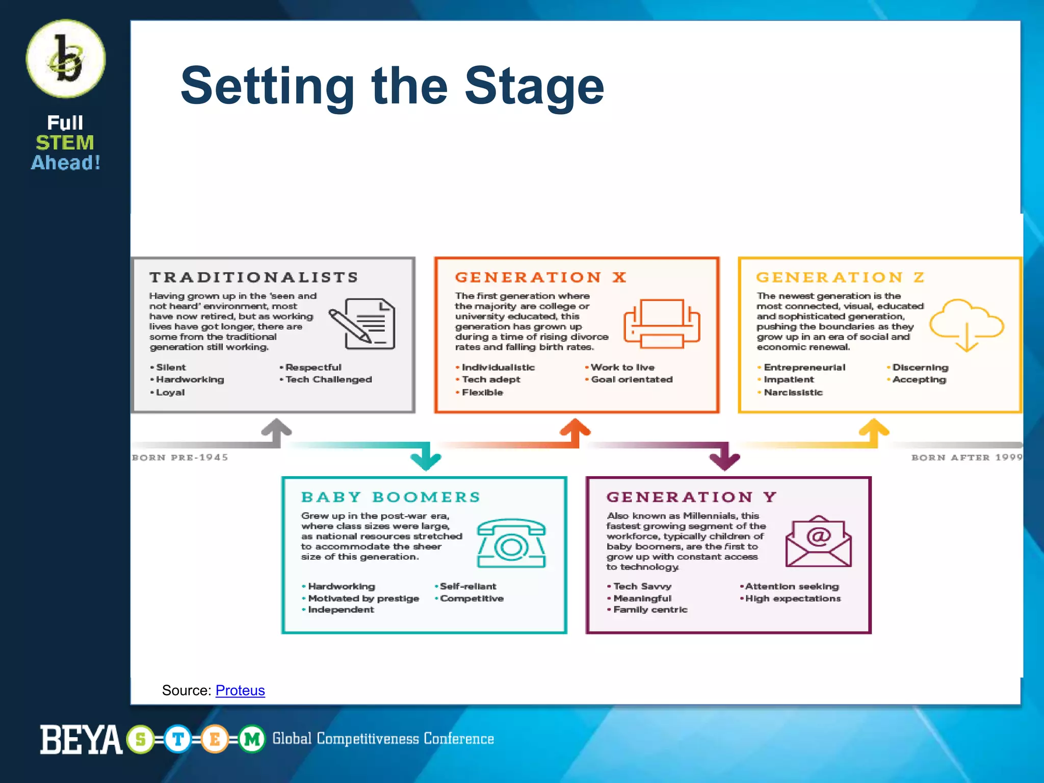Setting the Stage
Source: Proteus
 