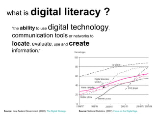 Source:   New Zealand Government. (2005).  The Digital Strategy . “ the  ability  to use  digital technology ,  communication tools  or networks to  locate ,  evaluate , use and  create   information .” what is  digital literacy ? Source:   National Statistics. (2007).  Focus on the Digital Age .  