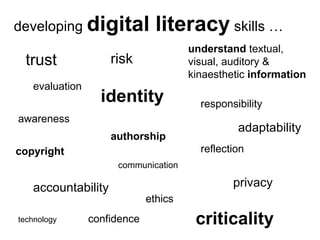 developing  digital literacy  skills … trust risk copyright responsibility identity privacy ethics authorship accountability criticality evaluation understand  textual, visual, auditory & kinaesthetic  information   technology communication reflection awareness adaptability confidence 