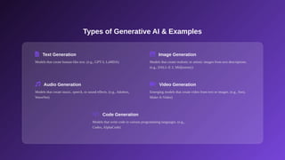The Generative AI Revolution: Exploring Technology, Applications, and ...
