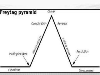 Genre System The genres and their elements | PPTX