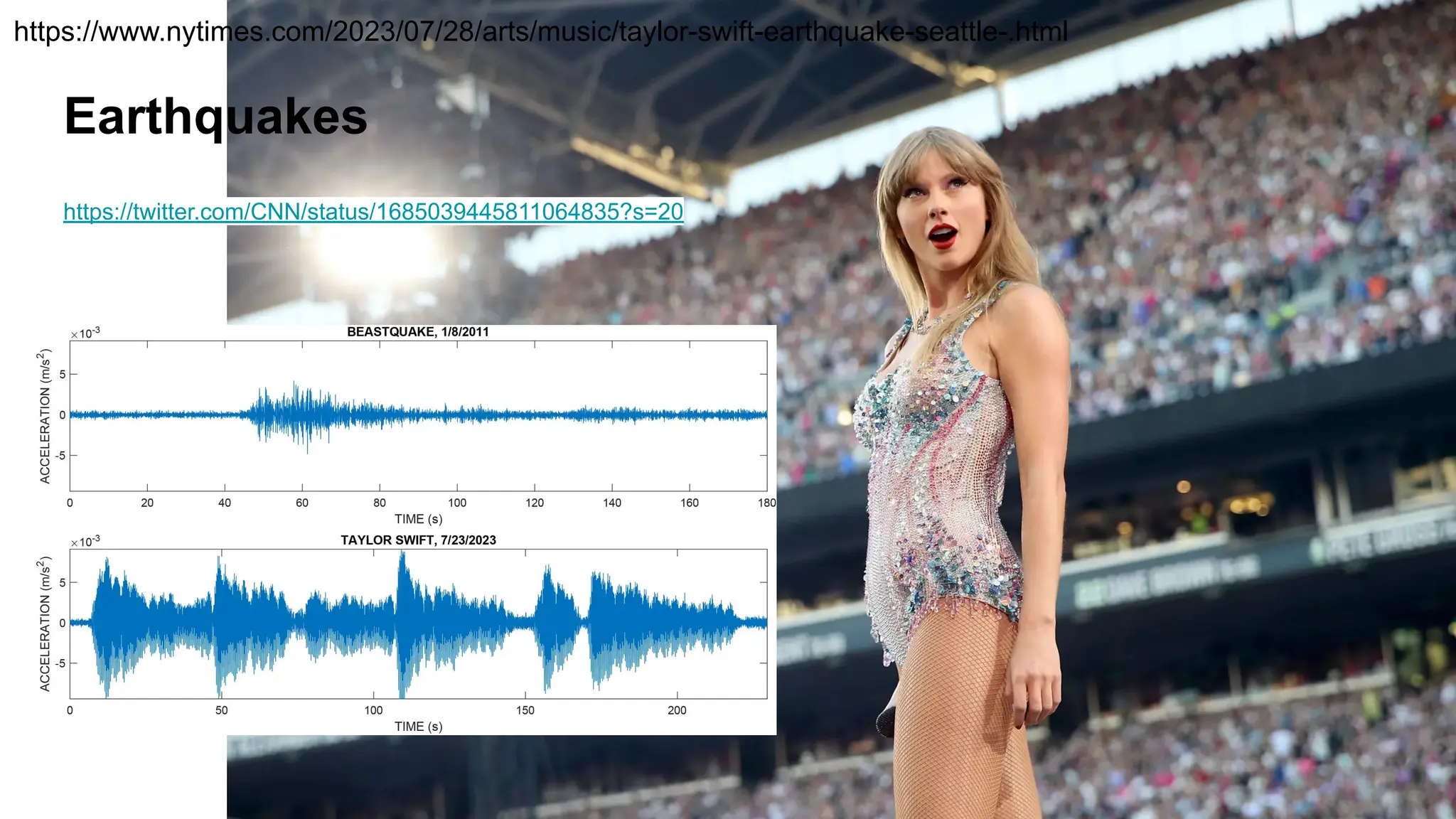 Earthquakes
https://twitter.com/CNN/status/1685039445811064835?s=20
https://www.nytimes.com/2023/07/28/arts/music/taylor-swift-earthquake-seattle-.html
 