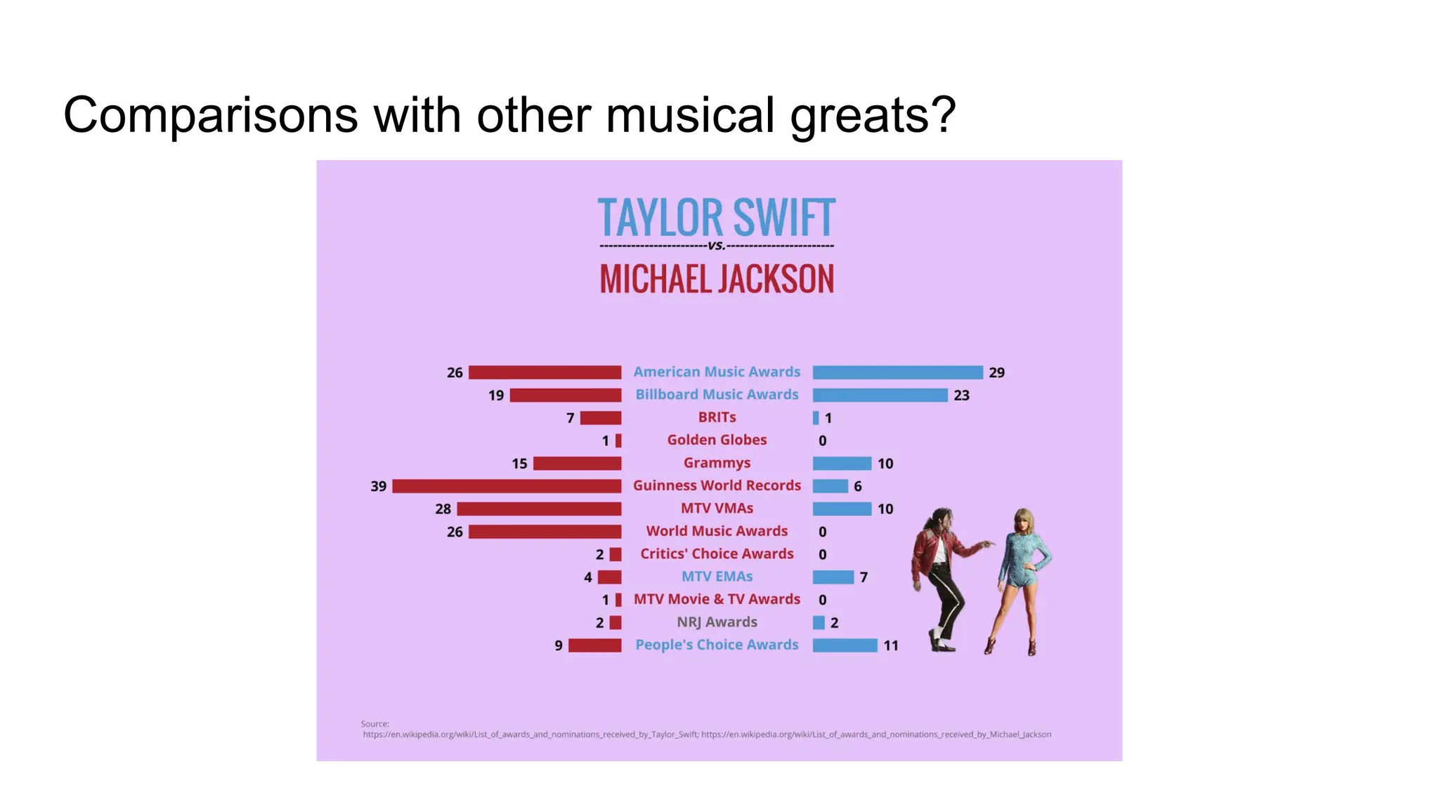 Comparisons with other musical greats?
 