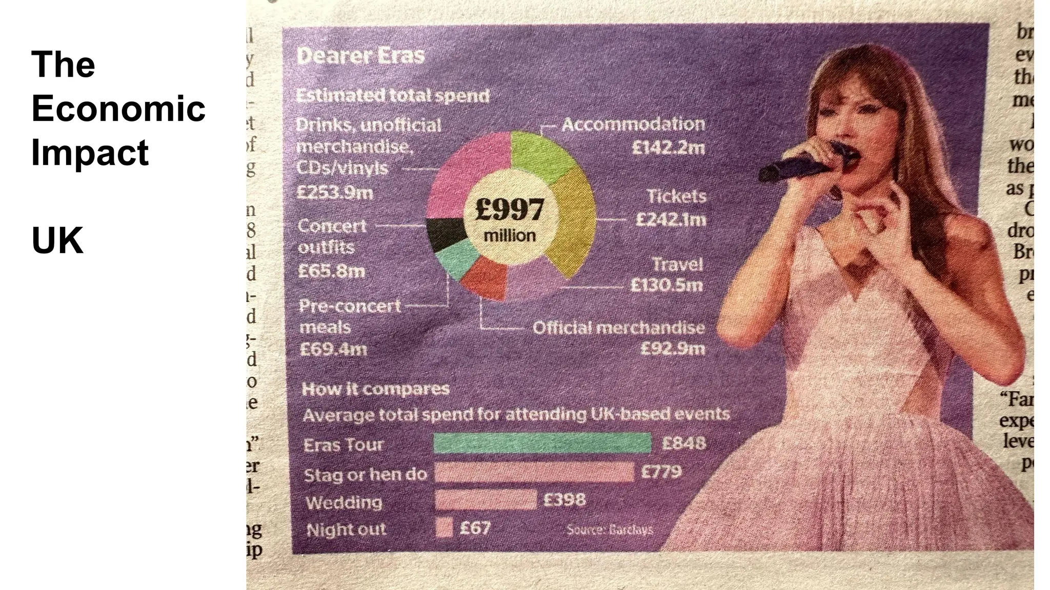 The
Economic
Impact
UK
 