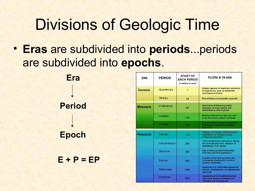 Geologic Time Scale Example