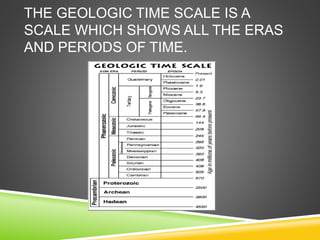 THE GEOLOGIC TIME SCALE IS A
SCALE WHICH SHOWS ALL THE ERAS
AND PERIODS OF TIME.
 