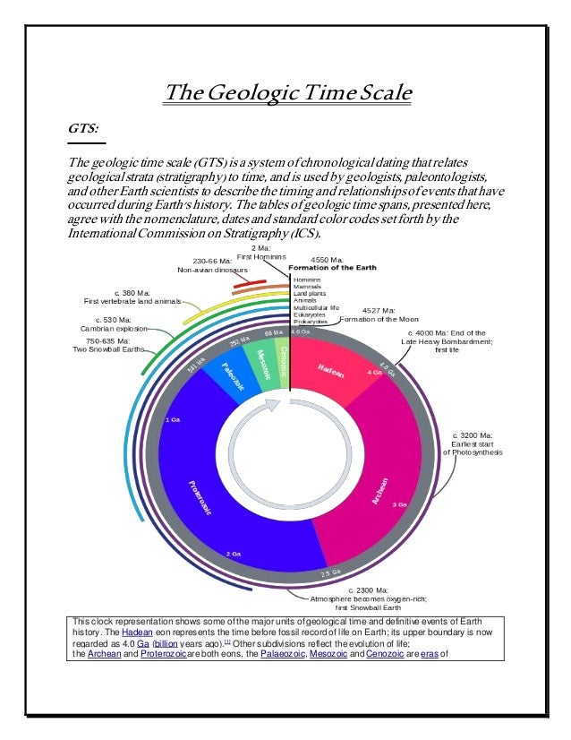 the-geologic-time-scale-1-638.jpg