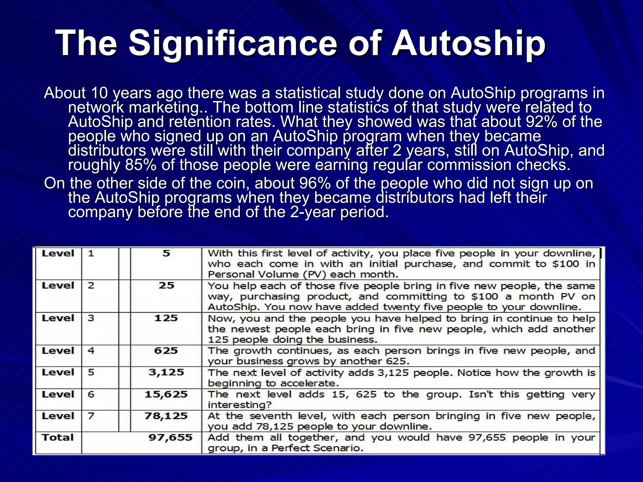 The Significance of Autoship   About 10 years ago there was a statistical study done on AutoShip programs in network marketing.. The bottom line statistics of that study were related to AutoShip and retention rates. What they showed was that about 92% of the people who signed up on an AutoShip program when they became distributors were still with their company after 2 years, still on AutoShip, and roughly 85% of those people were earning regular commission checks.  On the other side of the coin, about 96% of the people who did not sign up on the AutoShip programs when they became distributors had left their company before the end of the 2-year period.  