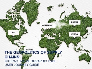 THE GEOPOLITICS OF SUPPLY
CHAINS:
INTERACTIVE INFOGRAPHIC TOOL
USER JOURNEY GUIDE
 