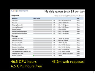 My daily quotas (max $5 per day)




46.5 CPU hours            43.2m web requests!
6.5 CPU hours free
                                                        67
 