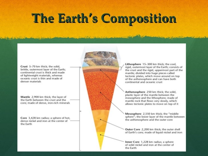 The Geosphere (ecology jan.30 - feb. 3)
