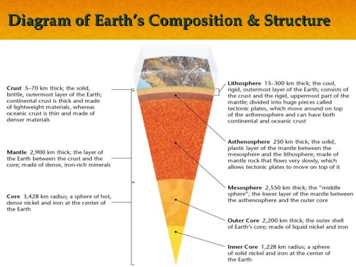 composition mesosphere of (ecology jan.30 Geosphere The 3) feb. composition mesosphere of (ecology jan.30 Geosphere The 3) feb.