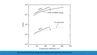 Joules
1018
1017
1016
1015
1014
Total available energy
1% extraction
0 50 100 150 200 250
Temperature difference (°C)
The amount of thermal energy that could be extracted from 1 km3 of rock 11
 
