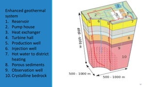 Enhanced geothermal
system
1. Reservoir
2. Pump house
3. Heat exchanger
4. Turbine hall
5. Production well
6. Injection well
7. Hot water to district
heating
8. Porous sediments
9. Observation well
10. Crystalline bedrock
12
 