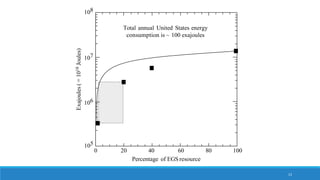 Exajoules(=1018Joules)
108
Total annual United States energy
consumption is ~ 100 exajoules
107
106
105
0 20 40 60 80 100
Percentage of EGS resource
13
 