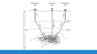 Production
well
Injection
well
Production
well
100° C
7 km 150° C
16
 