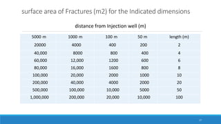 surface area of Fractures (m2) for the Indicated dimensions
length (m)50 m100 m1000 m5000 m
2200400400020000
4400800800040,000
6600120012,00060,000
8800160016,00080,000
101000200020,000100,000
202000400040,000200,000
50500010,000100,000500,000
10010,00020,000200,0001,000,000
distance from Injection well (m)
17
 
