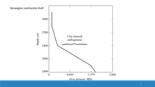 Depth(m)
2000
2200
Clay mineral
authigenesis
2400
2600
2800
0 0.689 1.379 2.068
Over pressure MPa
Norwegian continental shelf
7
 
