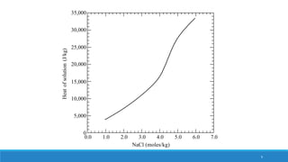 Heatofsolution(J/kg)
35,000
30,000
25,000
20,000
15,000
10,000
5,000
0
0.0 1.0 2.0 3.0 4.0 5.0 6.0 7.0
NaCl (moles/kg)
9
 