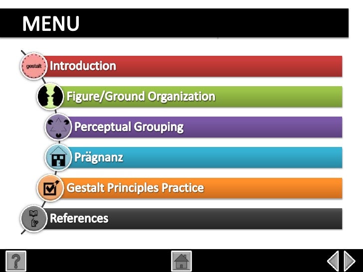 The Gestalt Of Slides