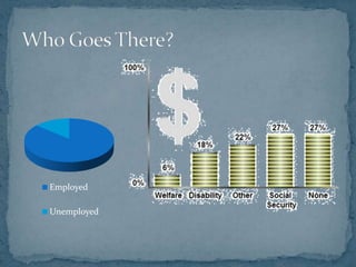 Employed

Unemployed
 