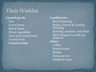 Canned goods             Condiments:
 Peas                    Ranch dressing
 Green beans             Italian, French & Catalina
 Baked beans              Dressing
 Mixed vegetables        Ketchup, mustard, and relish
 Tuna and canned meat    Salt & Pepper (to refill our
                           shakers)
 Canned fruit
                         Other:
 Canned soups
                          Coffee
                          Peanut butter
                          Pickles
                          Pasta and rice
                          Spaghetti sauce
 