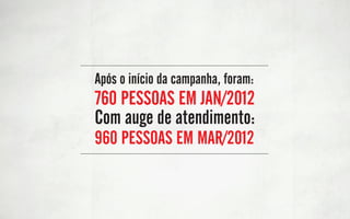 Após o início da campanha, foram:
760 PESSOAS EM JAN/2012
Com auge de atendimento:
960 PESSOAS EM MAR/2012
 