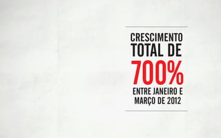 CRESCIMENTO
TOTAL DE
700%
ENTRE JANEIRO E
MARÇO DE 2012
 