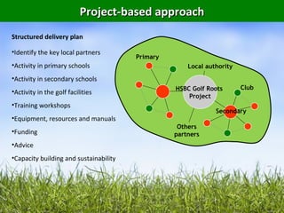 Project-based approach
Structured delivery plan

•Identify the key local partners
                                        Primary
•Activity in primary schools                          Local authority
•Activity in secondary schools
                                                  HSBC Golf Roots       Club
•Activity in the golf facilities
                                                      Project
•Training workshops
                                                               Secondary
•Equipment, resources and manuals
                                                   Others
•Funding                                          partners
•Advice
•Capacity building and sustainability
 
