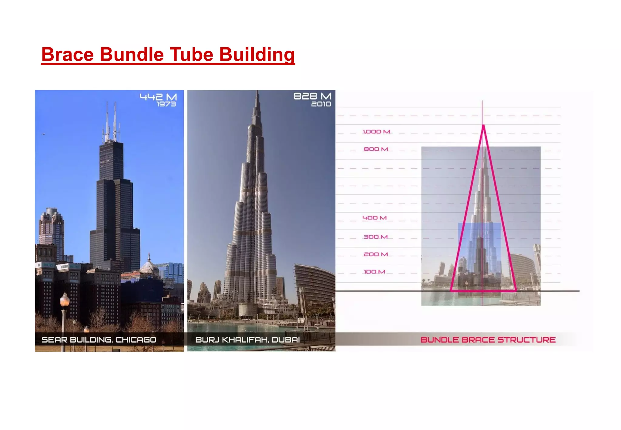 Brace Bundle Tube Building
 