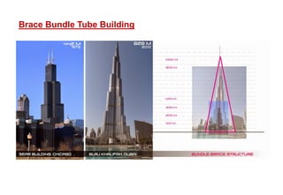 Brace Bundle Tube Building
 