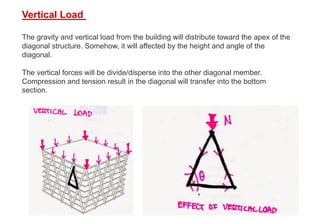 The gravity and vertical load from the building will distribute toward the apex of the
diagonal structure. Somehow, it will affected by the height and angle of the
diagonal.
The vertical forces will be divide/disperse into the other diagonal member.
Compression and tension result in the diagonal will transfer into the bottom
section.
Vertical Load
 